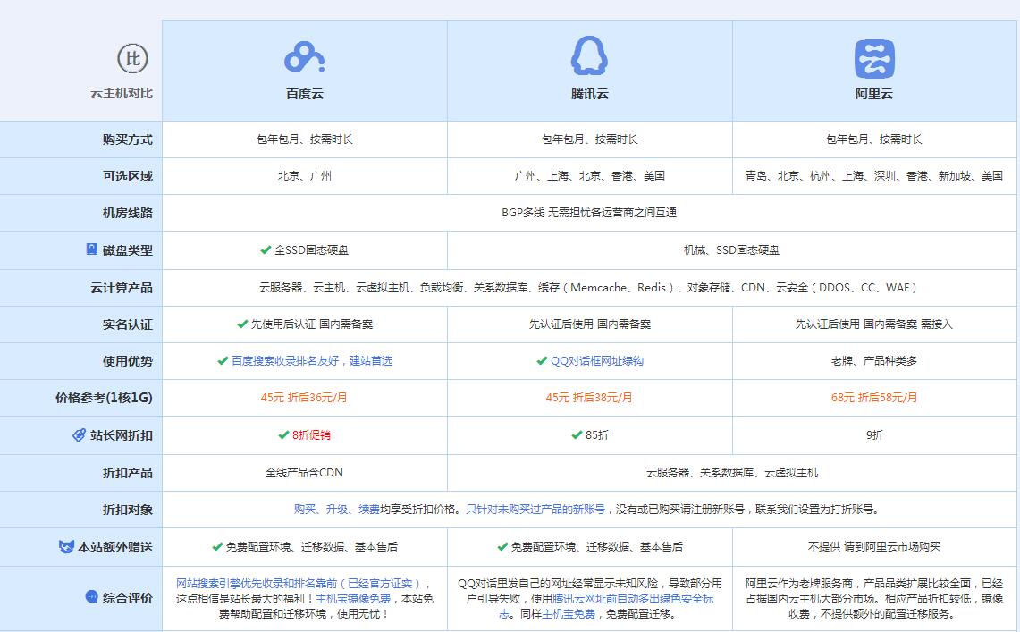 王益云主机代理对比.jpg
